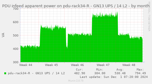 PDU infeed apparent power on pdu-rack34-R - GN13 UPS / 14 L2