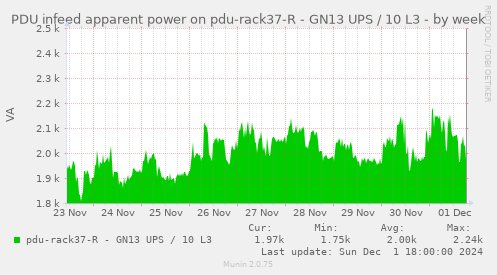 PDU infeed apparent power on pdu-rack37-R - GN13 UPS / 10 L3