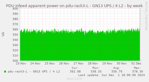 PDU infeed apparent power on pdu-rack3-L - GN13 UPS / 4 L2