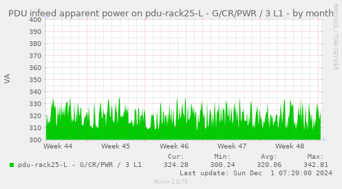 PDU infeed apparent power on pdu-rack25-L - G/CR/PWR / 3 L1