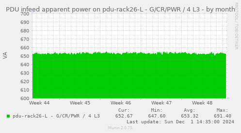 PDU infeed apparent power on pdu-rack26-L - G/CR/PWR / 4 L3