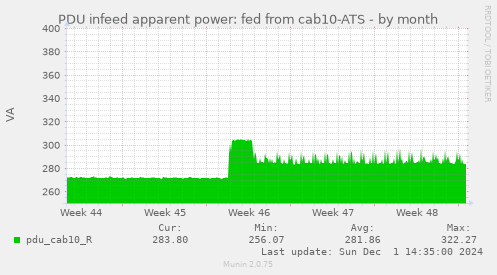 PDU infeed apparent power: fed from cab10-ATS