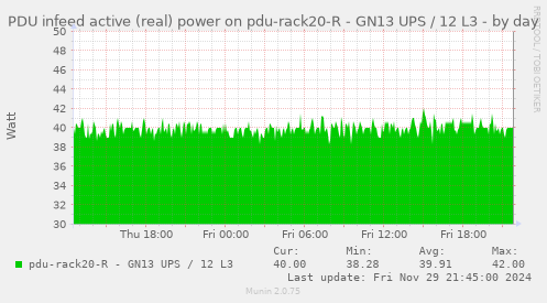 PDU infeed active (real) power on pdu-rack20-R - GN13 UPS / 12 L3