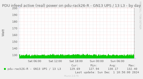 PDU infeed active (real) power on pdu-rack26-R - GN13 UPS / 13 L3