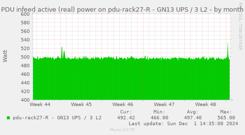 PDU infeed active (real) power on pdu-rack27-R - GN13 UPS / 3 L2