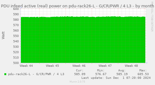 PDU infeed active (real) power on pdu-rack26-L - G/CR/PWR / 4 L3