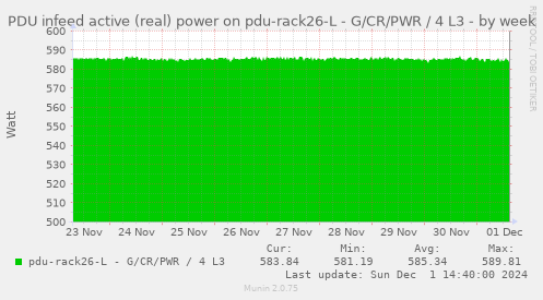 PDU infeed active (real) power on pdu-rack26-L - G/CR/PWR / 4 L3