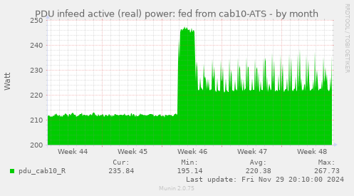 PDU infeed active (real) power: fed from cab10-ATS