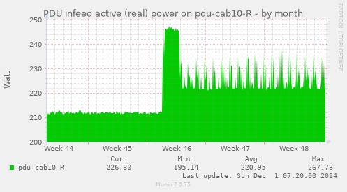 PDU infeed active (real) power on pdu-cab10-R